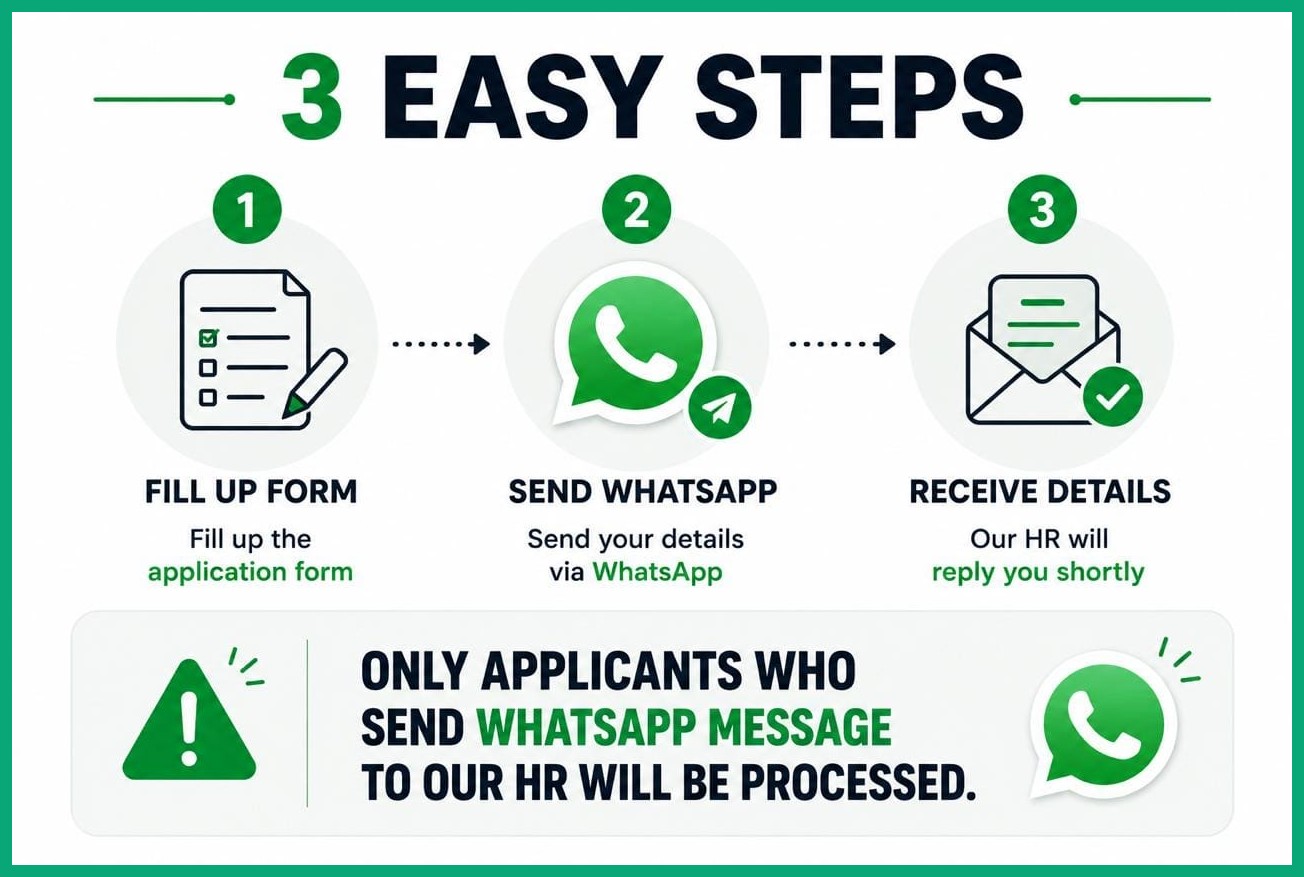 Three easy steps: fill the form, send a WhatsApp message, receive the details